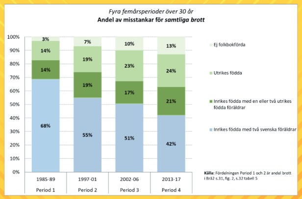 kriminalitetesstatistikk_fin