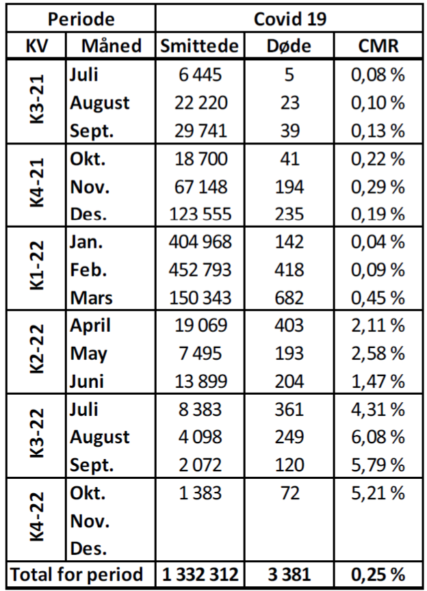 221026-Statistikk-2