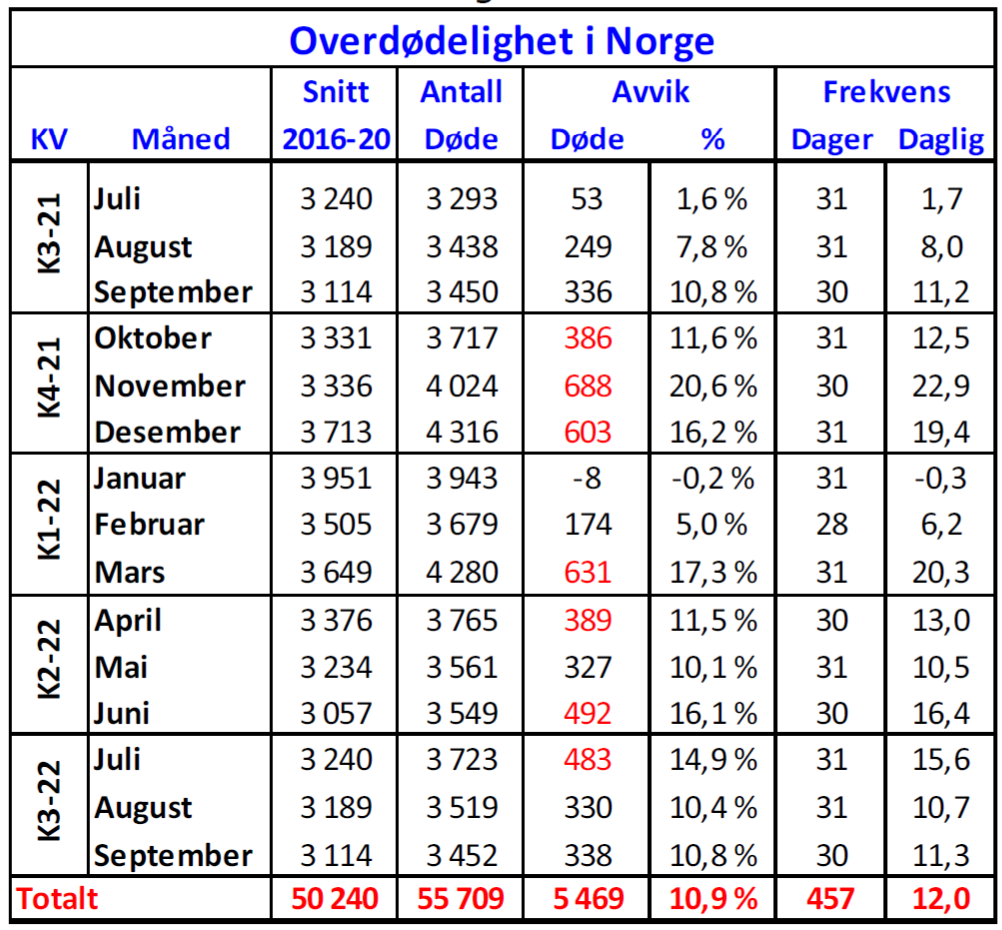 221026-Statistikk-3